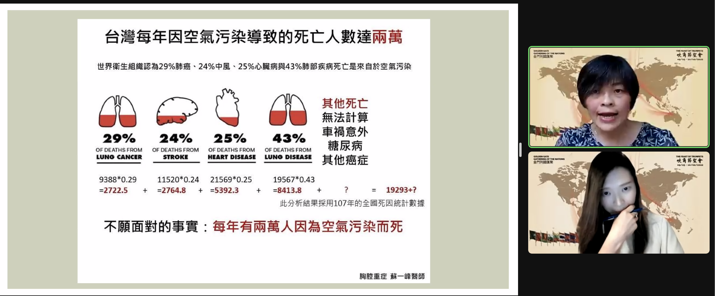 蘇一峰醫師研究台灣每年因空氣污染死亡人數達兩萬人。